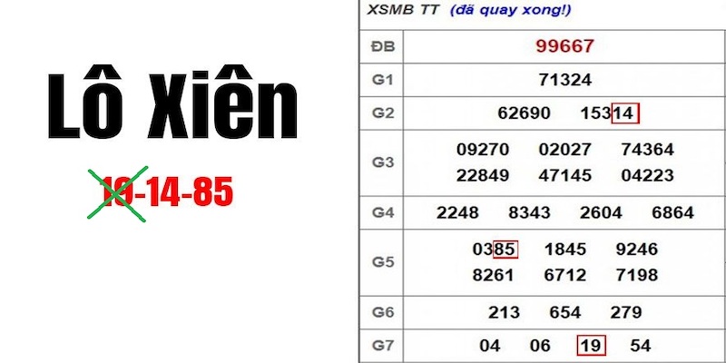 Lô xiên 2X9 là gì? Cách chơi và kinh nghiệm soi lô hiệu quả 9 Đặt chiến thuật cho lô xiên 2X9.
